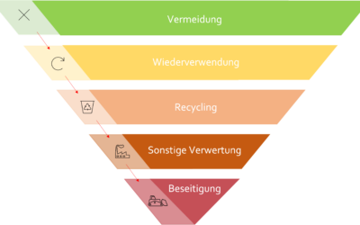 SDG Online Werkstatt DEMO