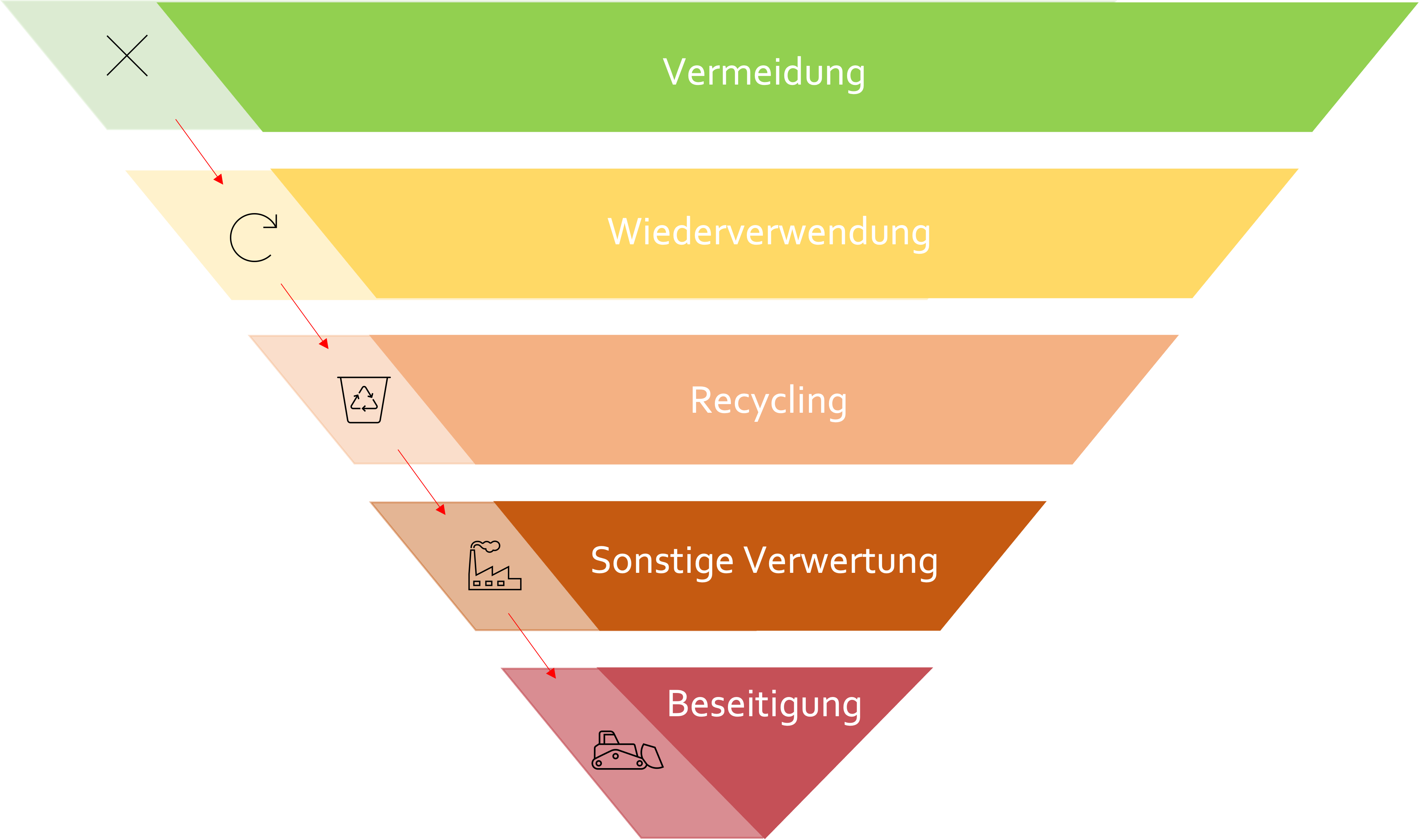 SDG Online Werkstatt DEMO