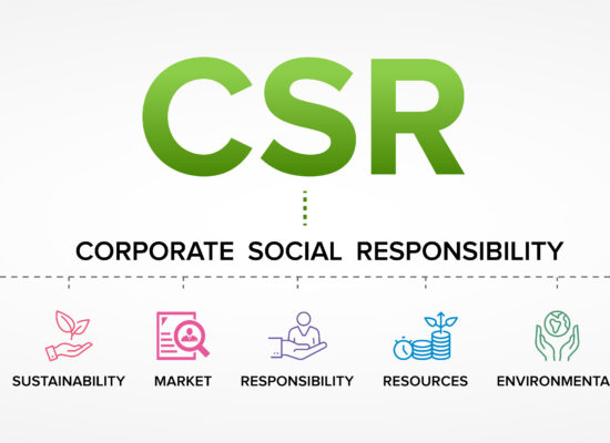 Übersicht über die Themen von CSR Corporate Social Responsibility: Ethics, Sicerity, Sustainability, Market, Responsibility, Resources, Environmental, Goal, Long Term